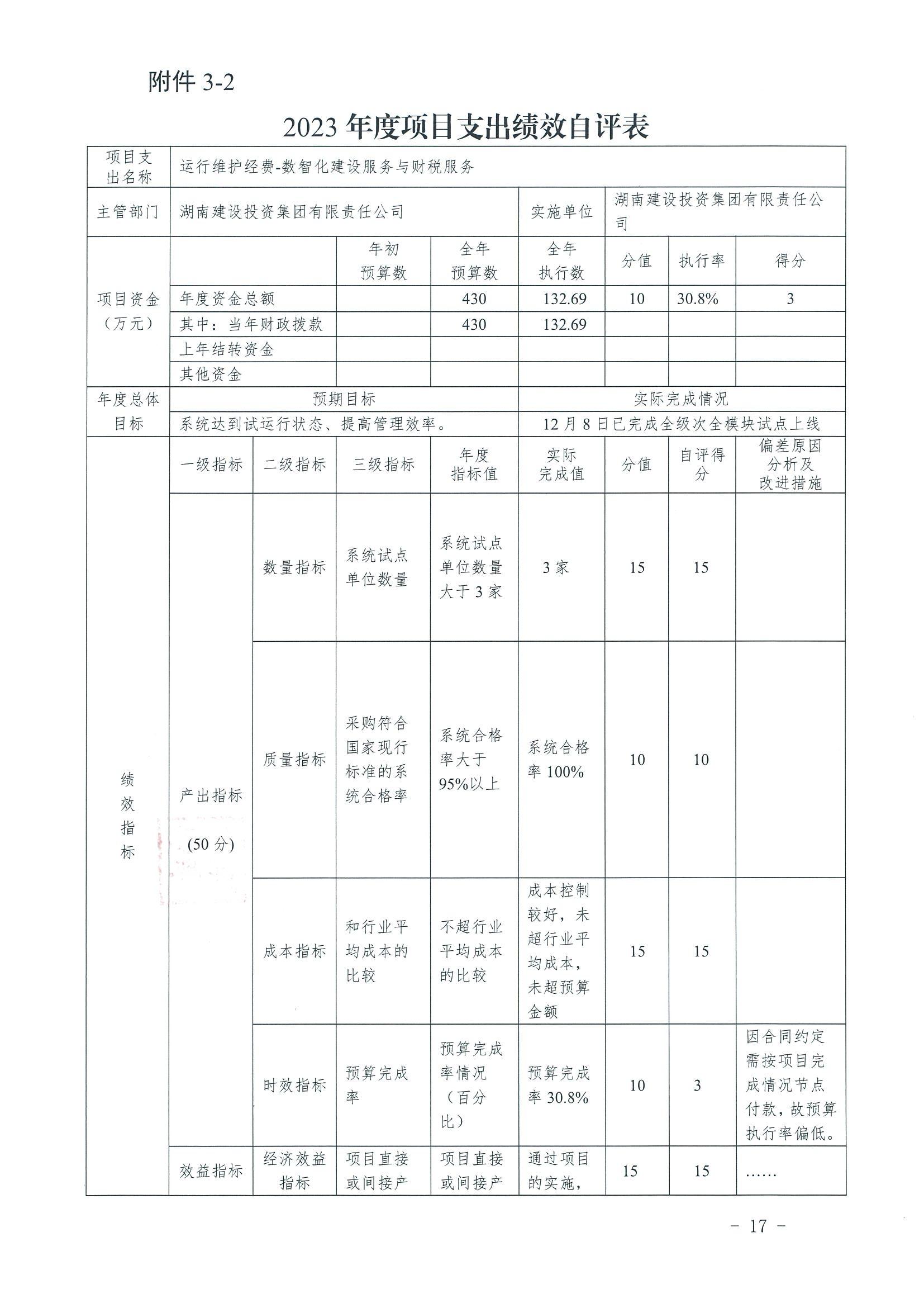 2023年度湖(hú)南建設投資集團有(yǒu)限責任公(gōng)司部門整體(tǐ)支出績效自評報告_19.jpg