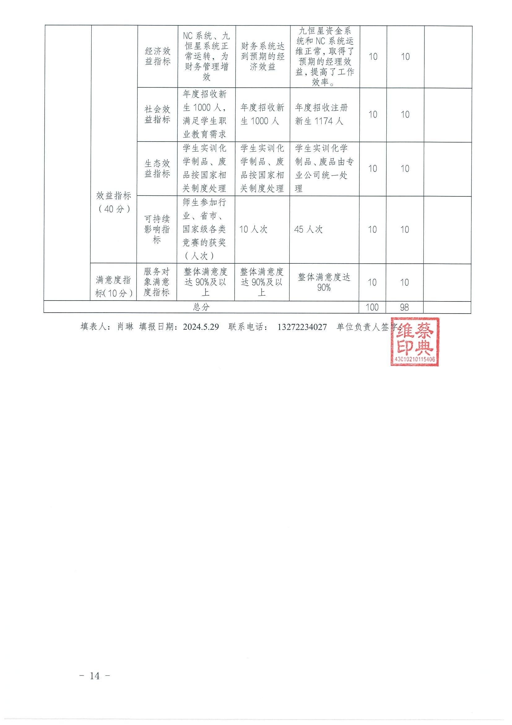 2023年度湖(hú)南建設投資集團有(yǒu)限責任公(gōng)司部門整體(tǐ)支出績效自評報告_16.jpg