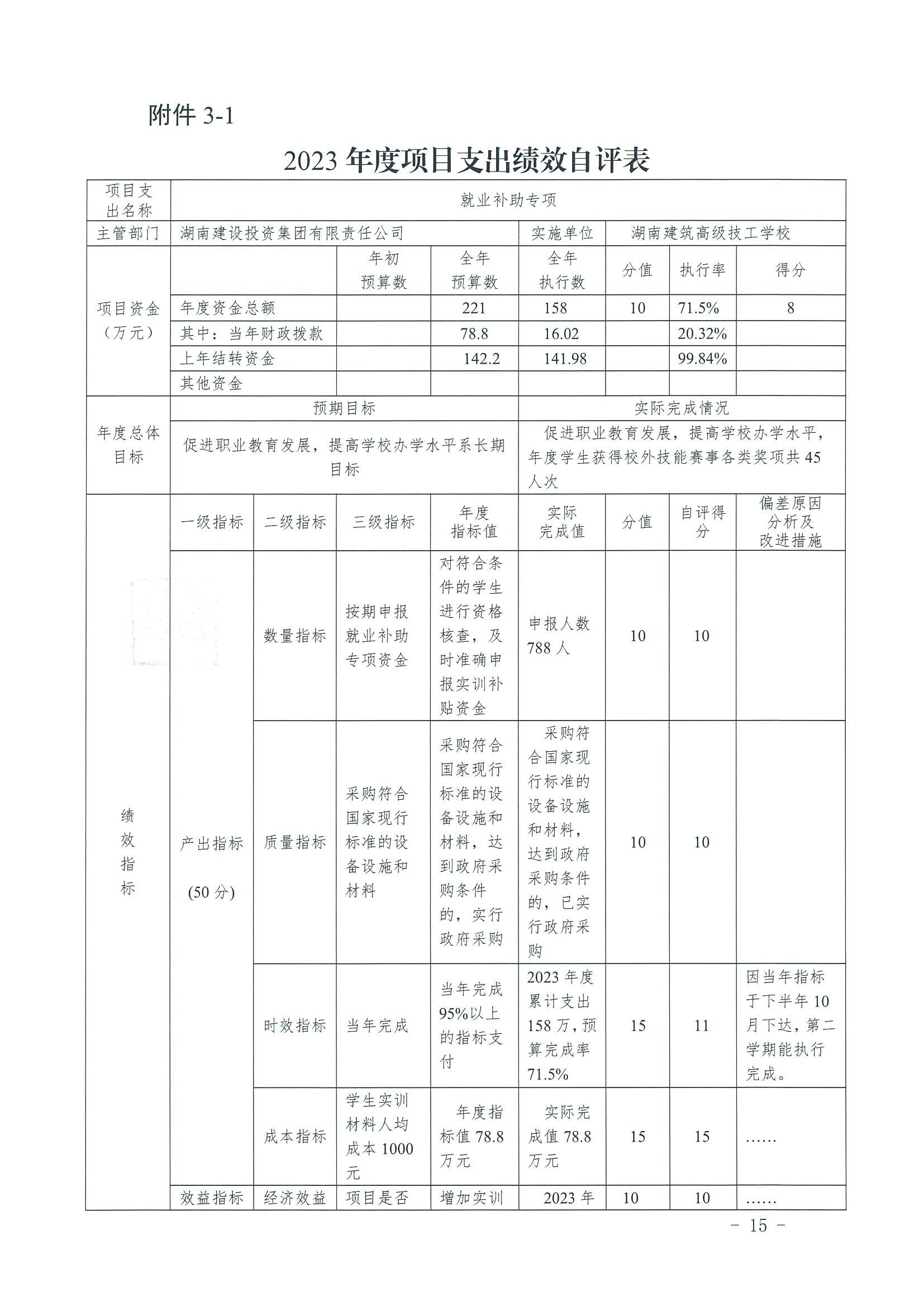 2023年度湖(hú)南建設投資集團有(yǒu)限責任公(gōng)司部門整體(tǐ)支出績效自評報告_17.jpg