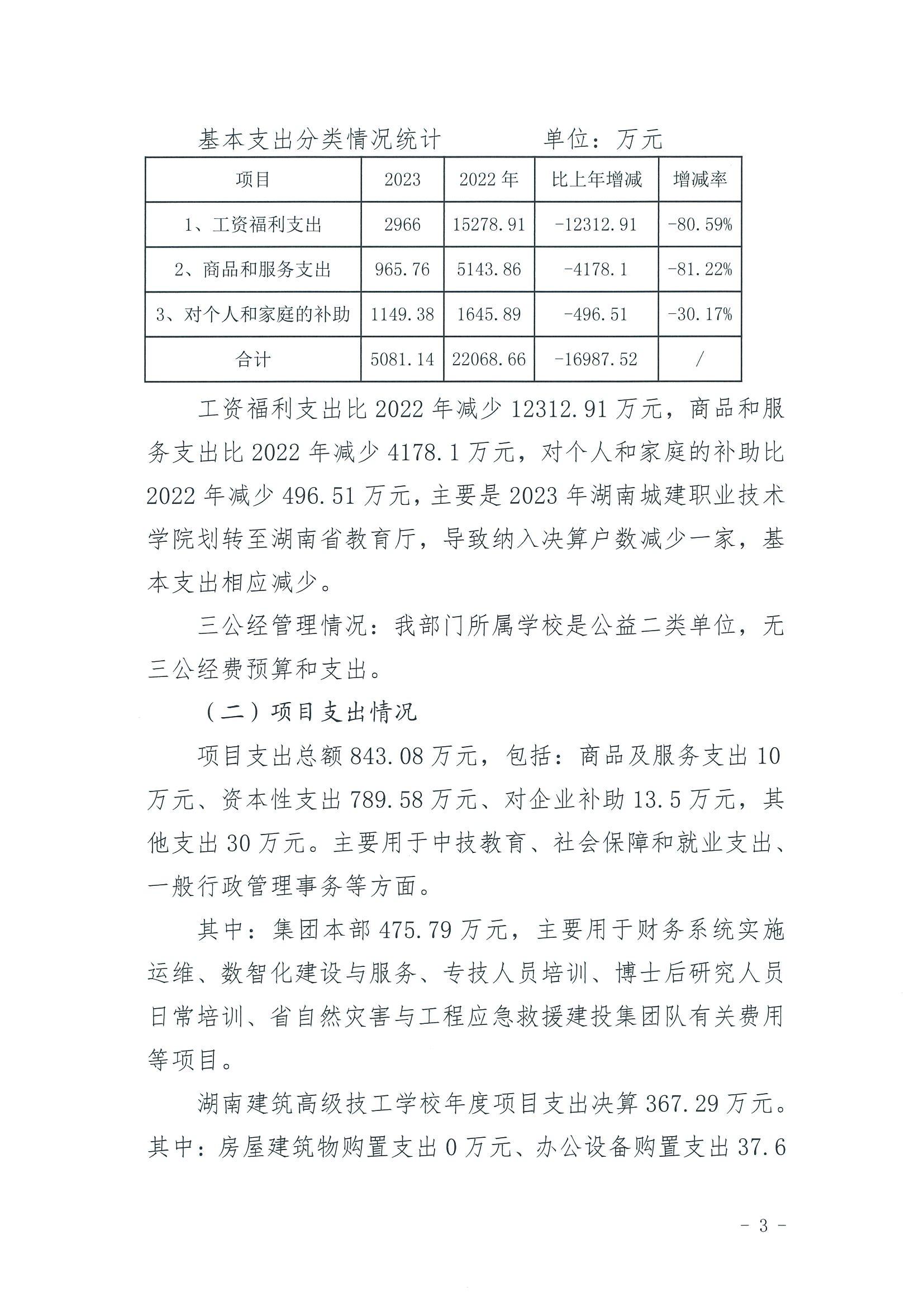 2023年度湖(hú)南建設投資集團有(yǒu)限責任公(gōng)司部門整體(tǐ)支出績效自評報告_03.jpg