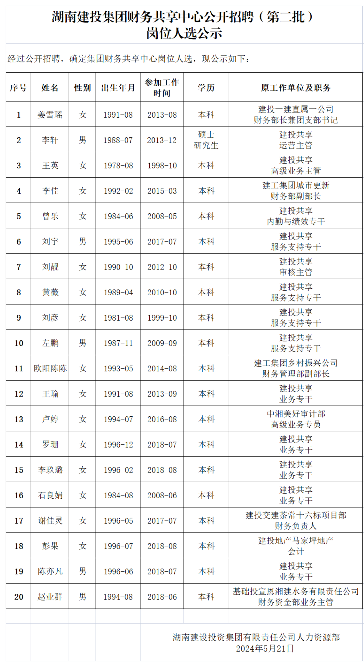 财務(wù)共享中(zhōng)心招聘結果公(gōng)示-20240521(1)_00.png