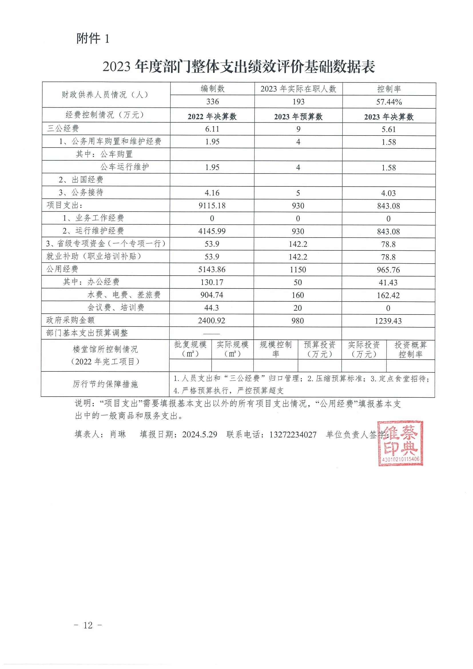 2023年度湖(hú)南建設投資集團有(yǒu)限責任公(gōng)司部門整體(tǐ)支出績效自評報告_14.jpg