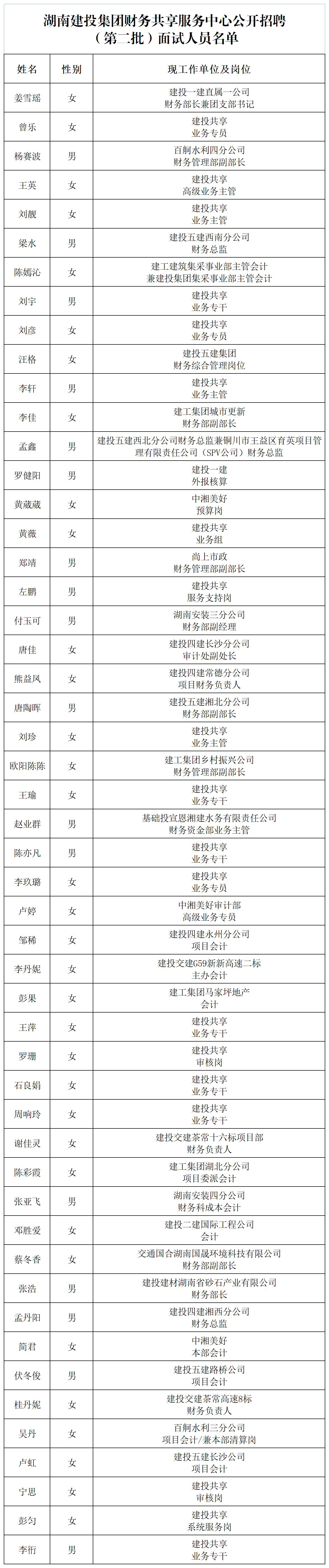 财務(wù)共享中(zhōng)心面試名(míng)單-最新(xīn)(1)_A1C53.png