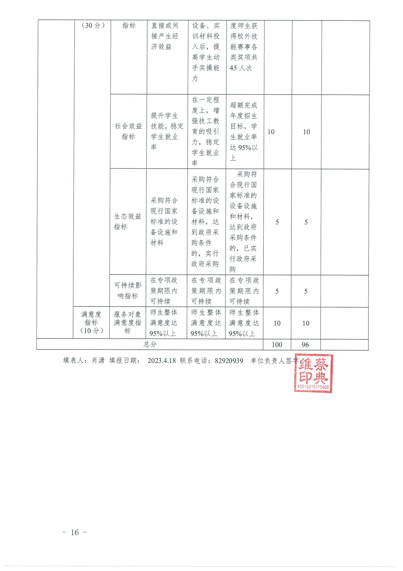 2023年度湖(hú)南建設投資集團有(yǒu)限責任公(gōng)司部門整體(tǐ)支出績效自評報告_18.jpg