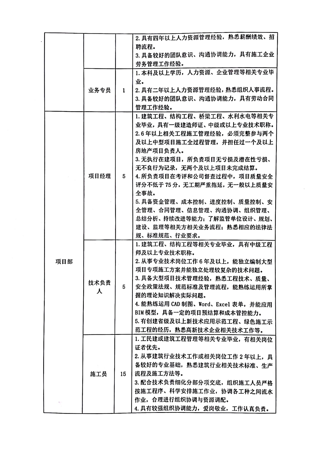 南方建設-招聘公(gōng)告_03.png